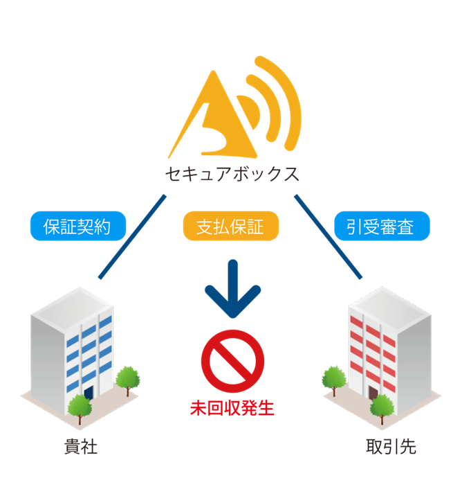 https://secure.alarmbox.co.jp/img/scheme.png